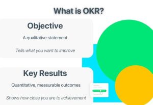 What Does OKRs Mean?